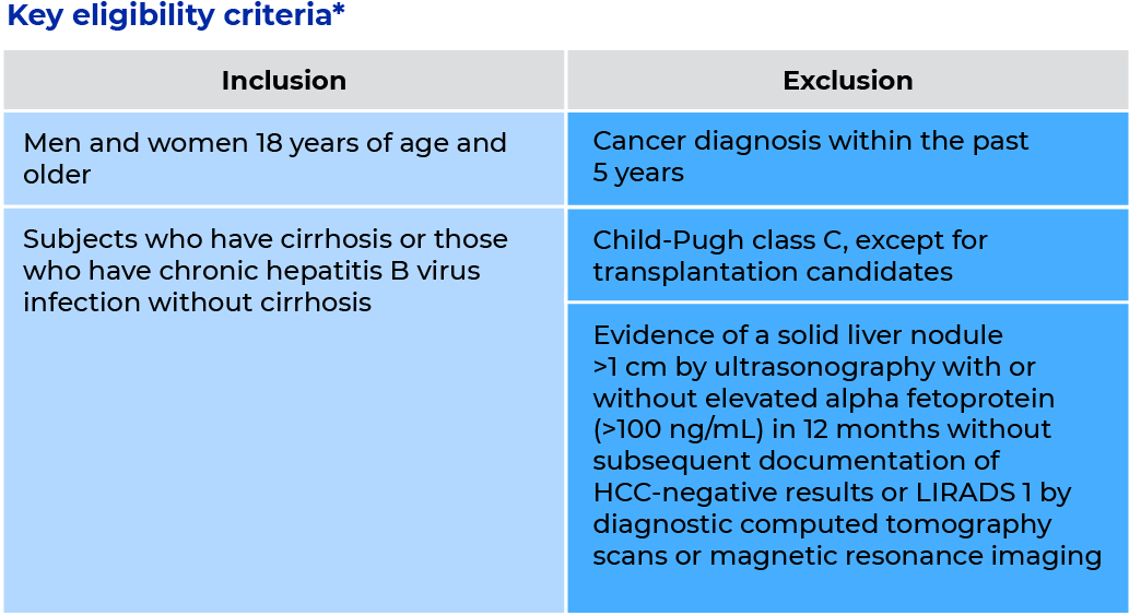 Altus study eligibility criteria
